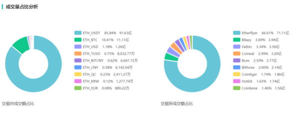 以太坊价格今日行情是什么？
